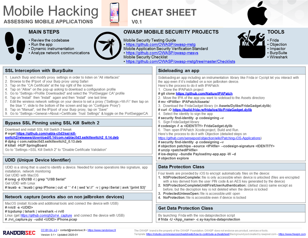 RandoriSec tweet media