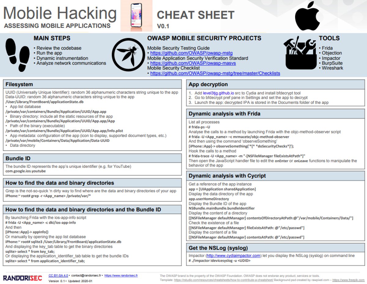 RandoriSec tweet media