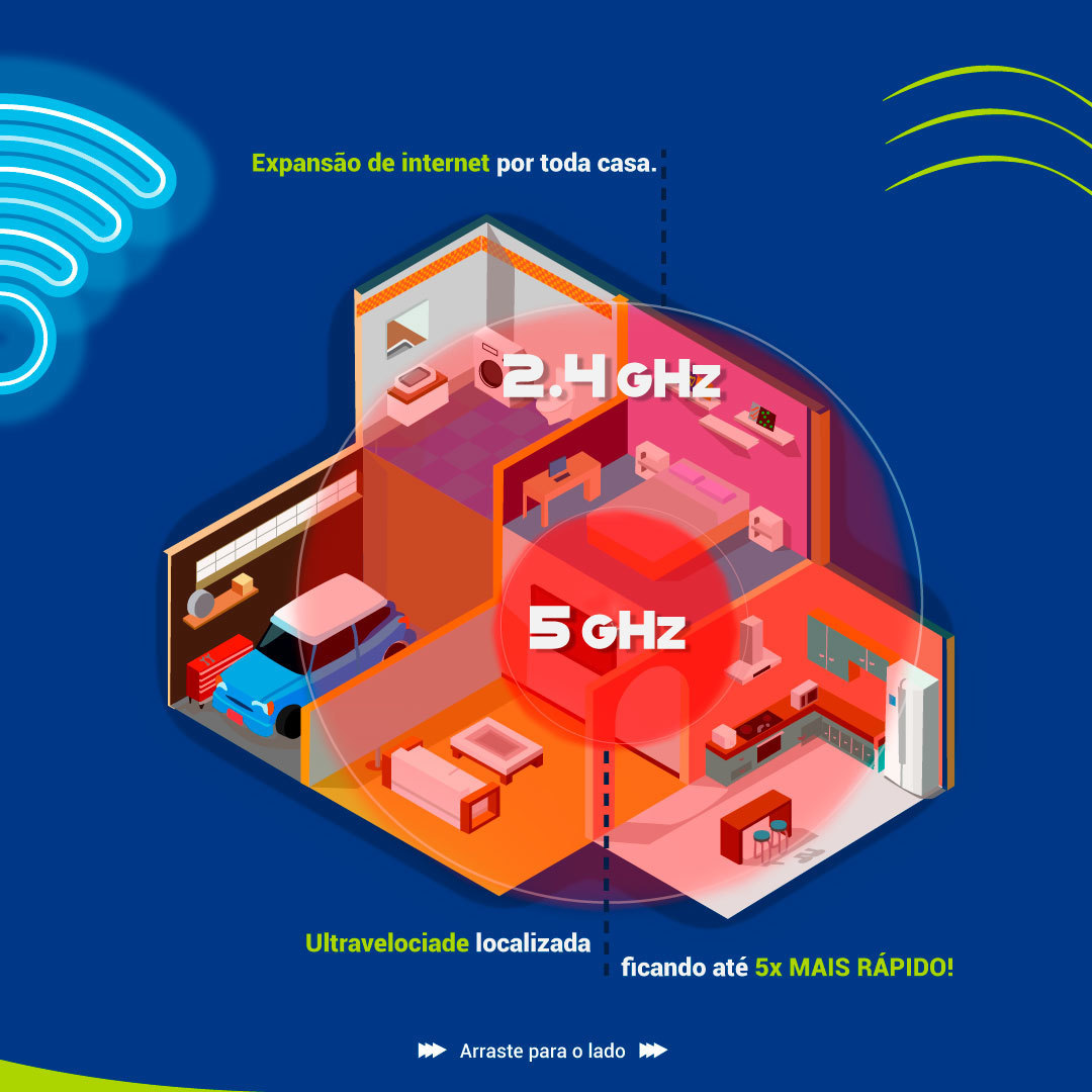 GSM BAHIA on X: 🚀+Velocidade + Cobertura🚀 O WiFi Plus é uma novidade da GSM Bahia para uma conexão mais rápida e um alcance maior. Isso acontece por que trabalhamos com um