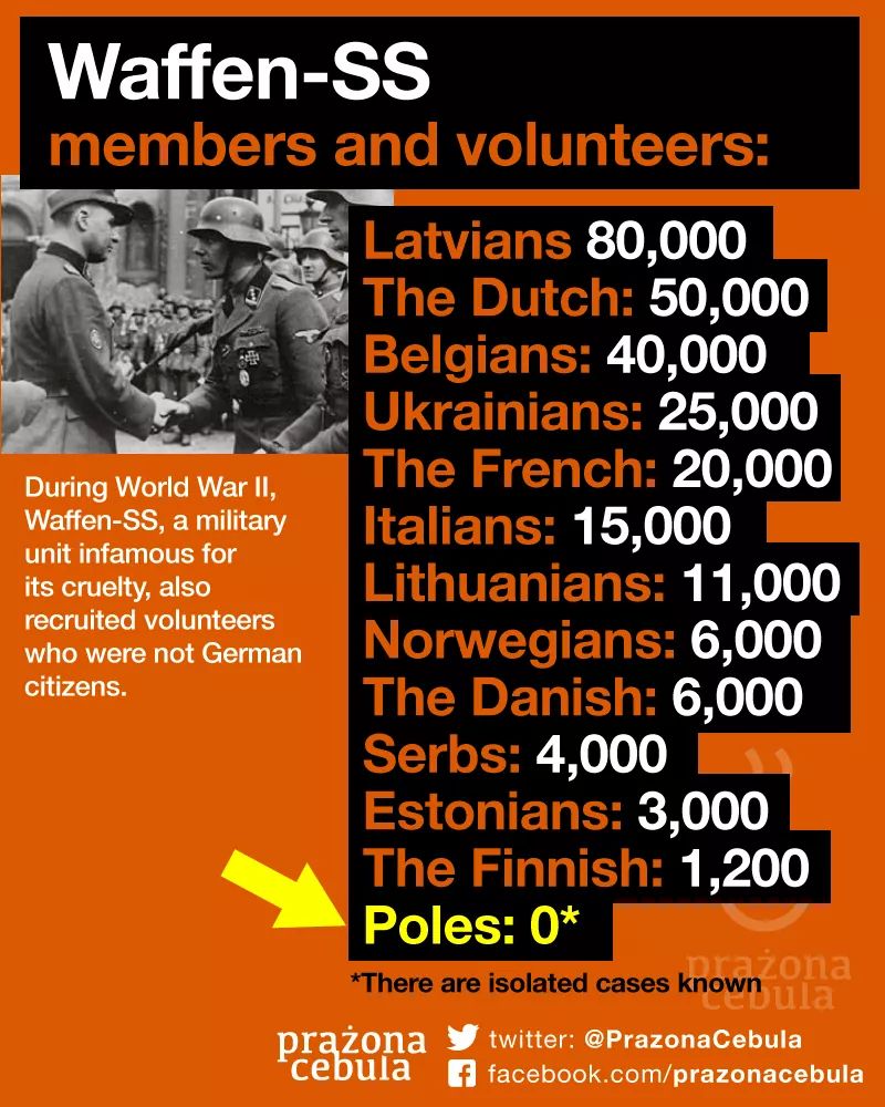 YarlYOMSBORG's tweet photo. @forbestonow @ItaDude @AuschwitzMuseum #AskWhyWWII u didn't know #WolaOchota biger #BabiYar 1day massacre 50K of Poles #Wielun #Koniuchy #Gardelegen #Michnowice 1of #800PolishVilages #Katyn #Katyn #Wolyn massacre 6mln unurmed Poles citizen by German/Rus/EU!SS..&amp;miniority RmbUE SS(NONE Poles)  https://t.co/AAtB4hzch2 https://t.co/1TB5CuGUZQ
