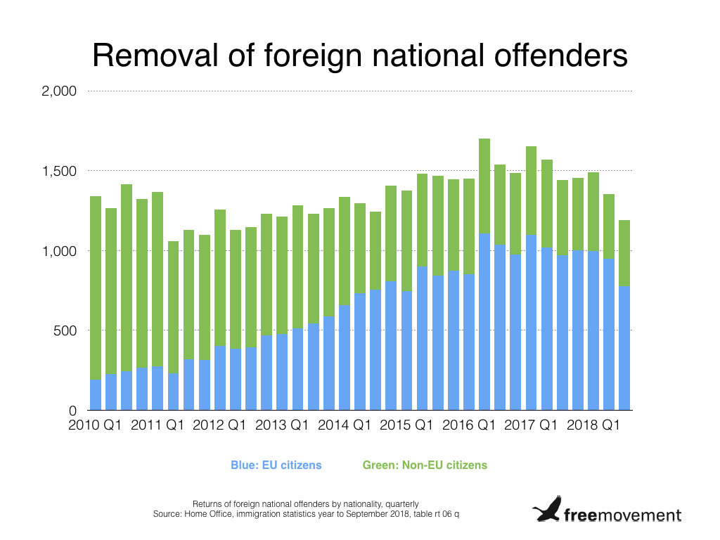 #jamaicadeportations the actual numbers of Foreign Criminals that have been removed from the Country below. 
It’s nothing to to with race it’s all about removing convicted criminals who are not British citizens and have committed serious crimes
