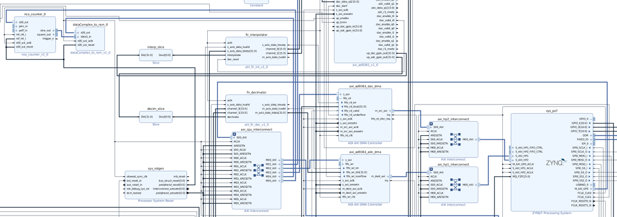F5OEOEvariste's tweet image. Pause on PlutoSDR DATV firmware because my development environment is broken (buildroot). Restart on new basis with easier FPGA integration thanks to support of @oscimp