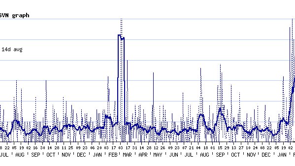 ReneRebeTM's tweet image. since we have #Data, our #t2sde #Linux package updates skyrock&apos;ed ;-) youtube.com/watch?v=QO-CqN…