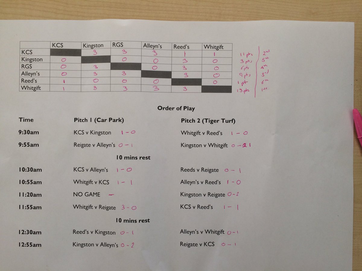 KCS Wimbledon Hockey tweet media