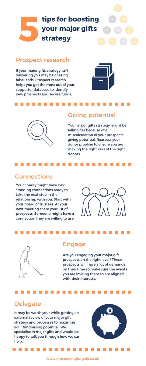 Is your #MajorGift #Fundraising strategy flagging? One of these five tips might get you back on track buff.ly/34gL7yY #Charity #Giving #ProspectResearch #Donors #Supporters
