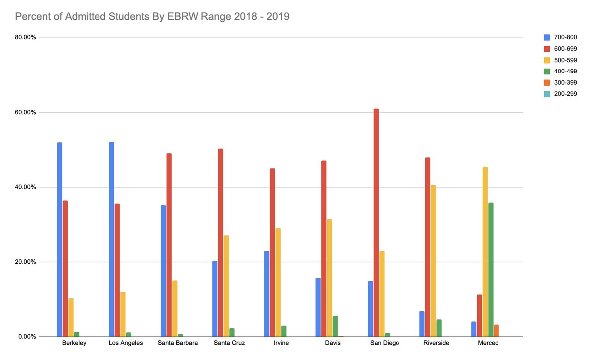 Just a little data for the conversation.  #STTF  #UCs