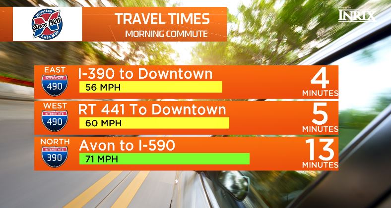 BarryVee's tweet photo. Heading out now? Looks good into downtown using #I490 EB or WB #YourMorningRochester #YMR @SPECNewsROC #ROCtraffic https://t.co/I1IrGTmtx8
