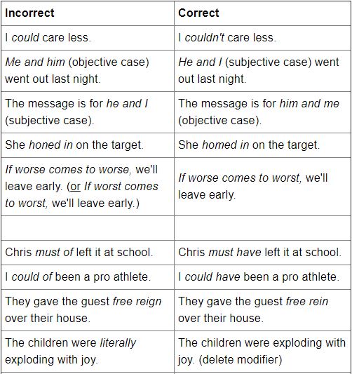 SAISnews's tweet photo. English teachers: print and post. And stay in the fight for correct grammar and proper usage! #grammar #badgrammar #infinitives #properEnglish #indyschools #indyschoolleaders
https://t.co/x0CSiVJQ8s https://t.co/olNWKpPlJG