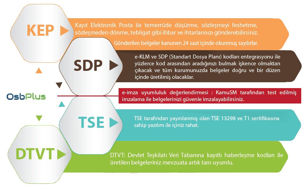 #Osbplus #OrgemDanışmanlık