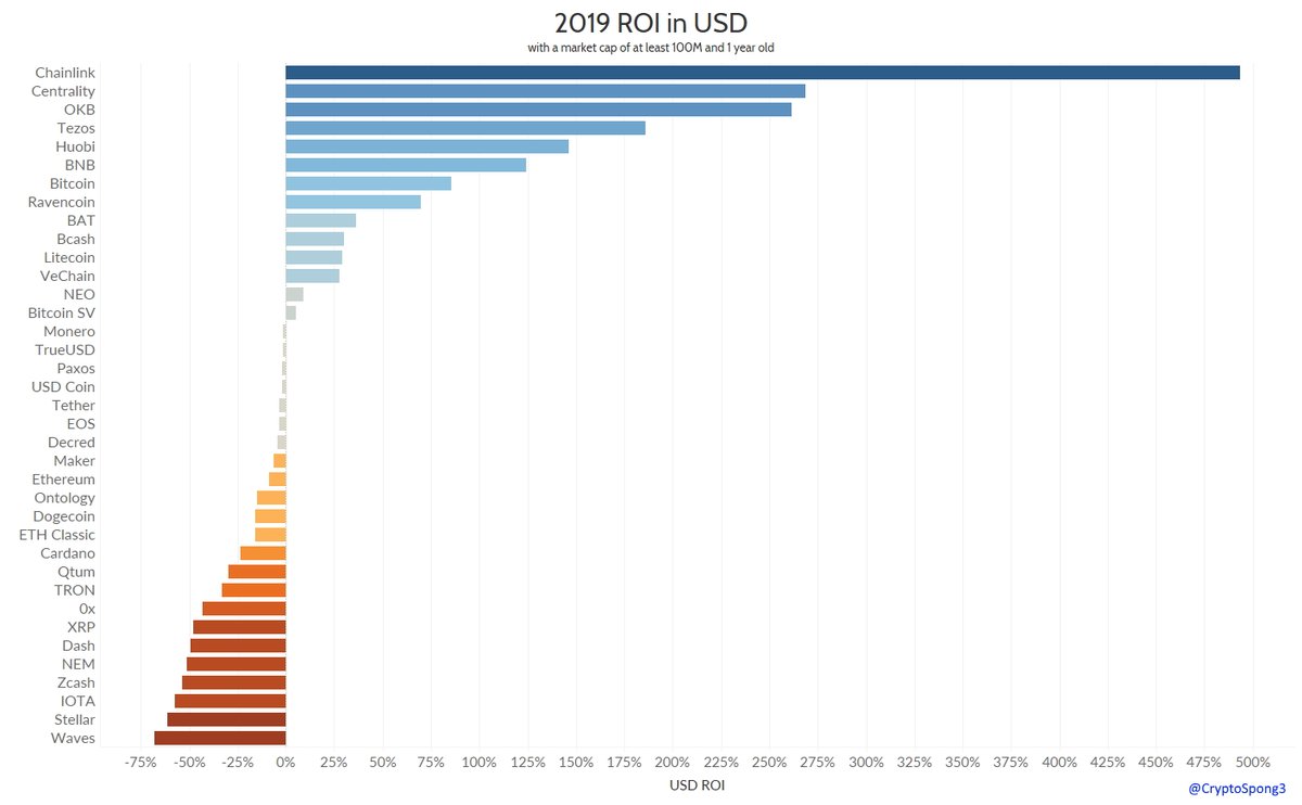 best cryptocurrency roi best cryptocurrency roi