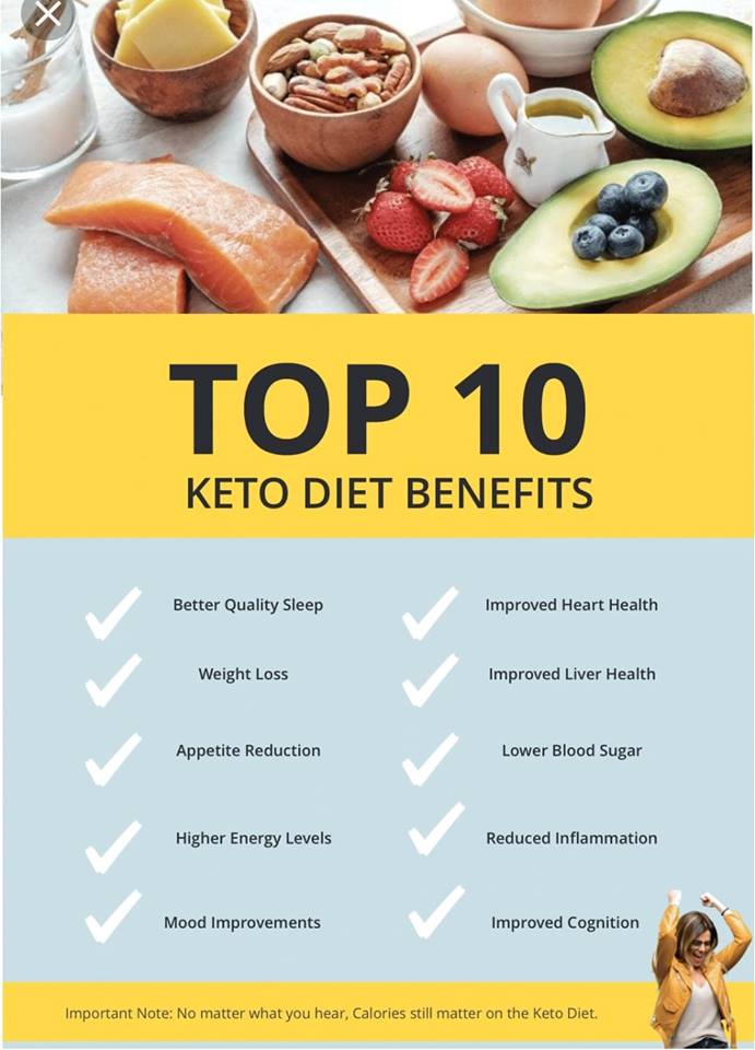 esaidinh's tweet photo. Get your keto diet plan: #calories #negativecalories #keto #ketolife #dirtyketo #dirtyketolife #lowcarb #ketolifestyle #ketosis  link  https://t.co/S7qEDOqKA5 https://t.co/YesOGYt2NJ