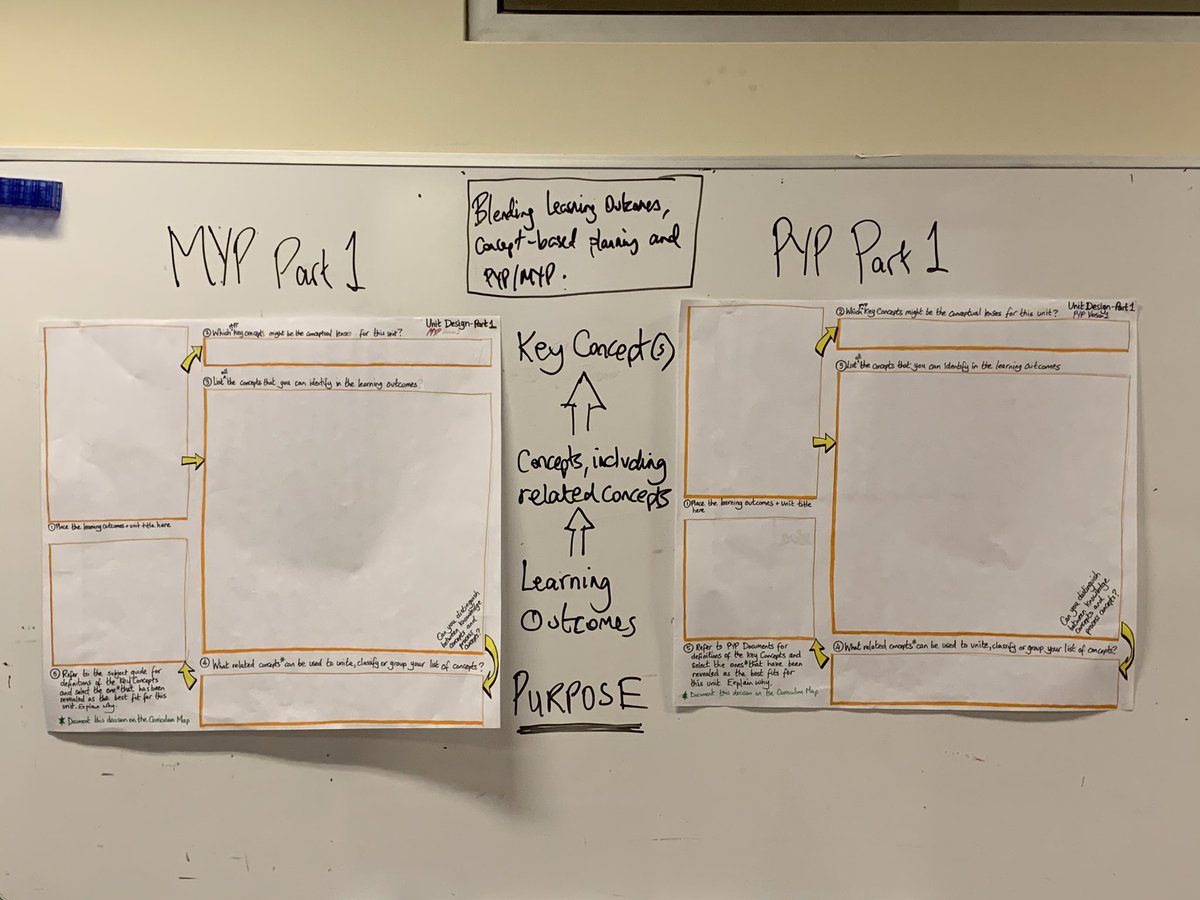 sascha_heckmann's tweet photo. Doing the heavy thinking required to unite the #IBMYP and #IBPYP with our critical learning outcomes to create a concept-based curriculum with clear learning progression. #toughstuff #heavythinking #aismlearns https://t.co/TeBDpske8b
