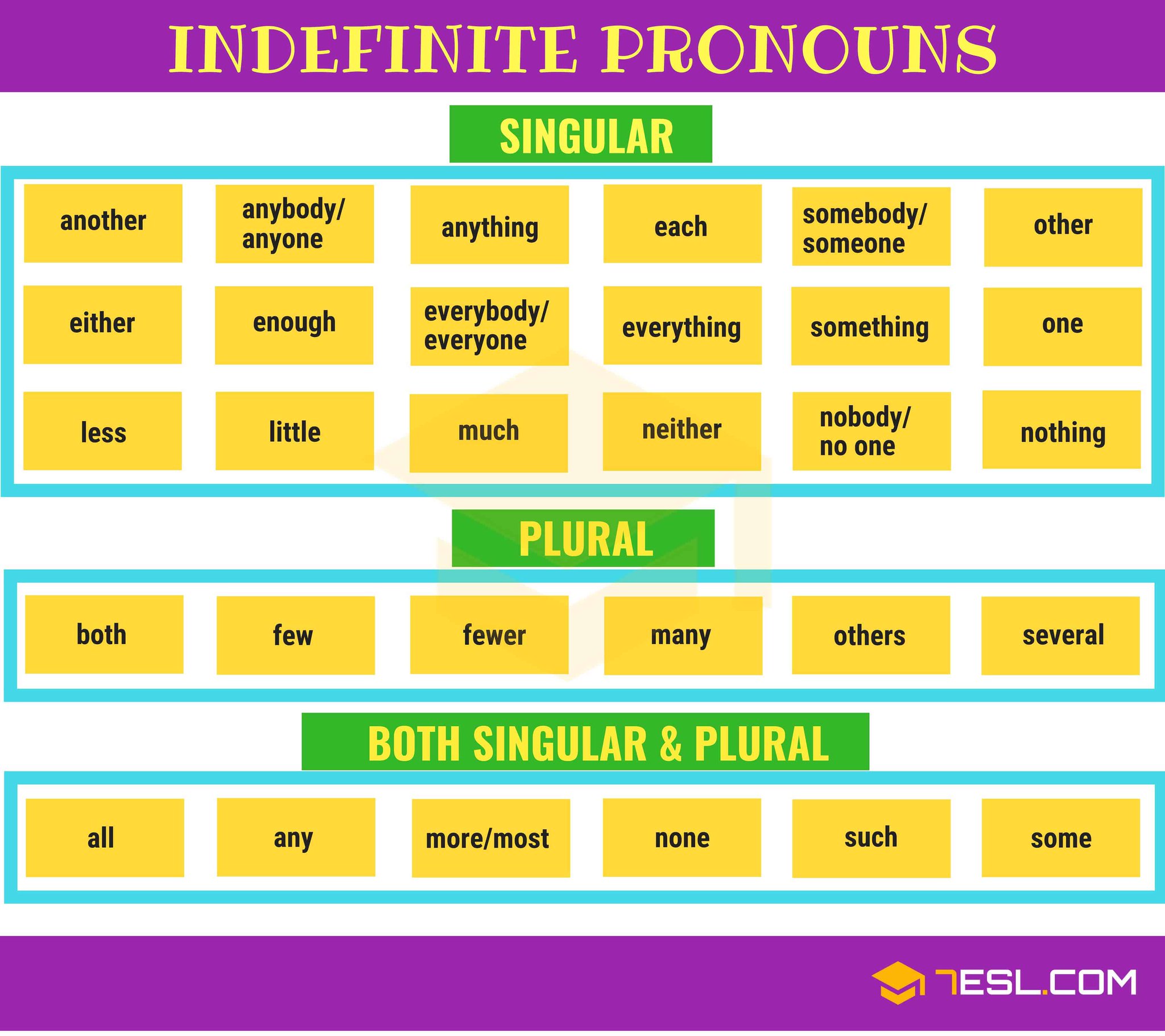 english-idioms-on-twitter-types-of-pronouns-and-list-of-pronouns-n-n