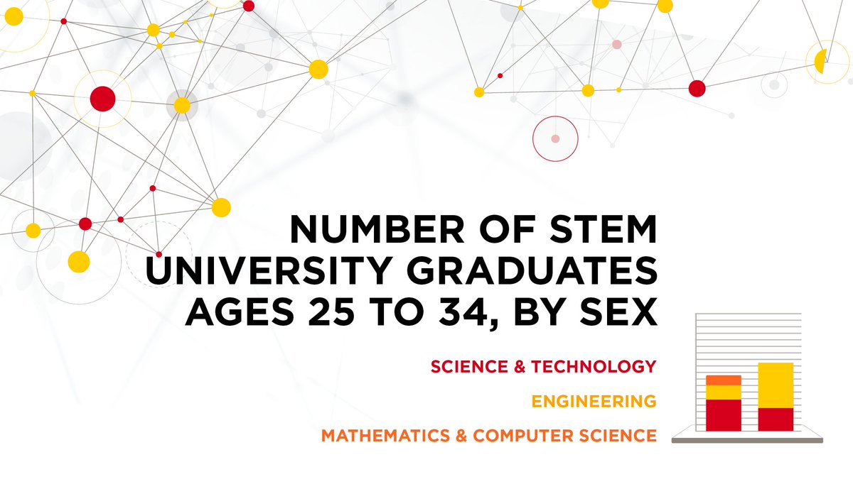 UCalgary's tweet photo. Working on closing the gender gap in #STEM professions https://t.co/zN0PfOHTVp
#exploreUCalgary #WomeninScience    
@UofC_Science @SchulichENGG https://t.co/g1mH8ToLHV