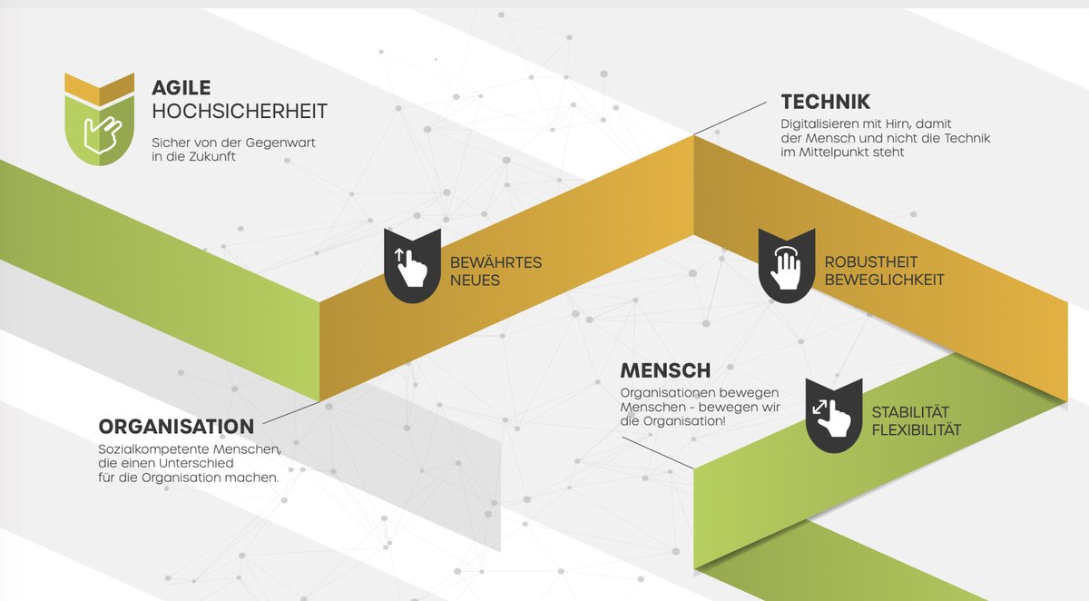 brain_ability's tweet image. Agilität und Hochsicherheit – unvereinbare Gegensätze oder zwei Seiten einer Medaille? Erfahren Sie mehr dazu in unserem 2-teiligen Blogbeitrag: lnkd.in/gQWPahW

#brainability #change #transformation #agileHochsicherheit #innovation #Potenzialentfaltung