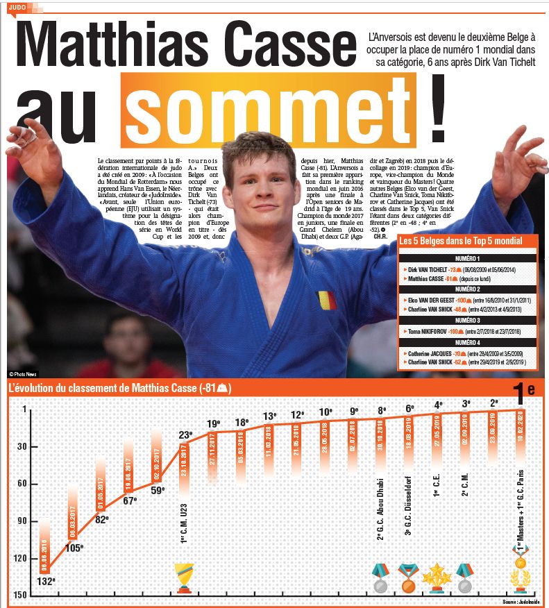 JudoInside.com tweet media