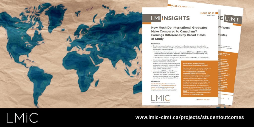 LMIC_CIMT's tweet photo. Across bachelor’s, master’s and doctoral degree holders, the gap between Canadian and international students is substantially larger among those in #BHASE fields of study than among those in #STEM fields.
Read more in our latest insight. https://t.co/0iKDKnKDfO https://t.co/8VHs6ev3L0