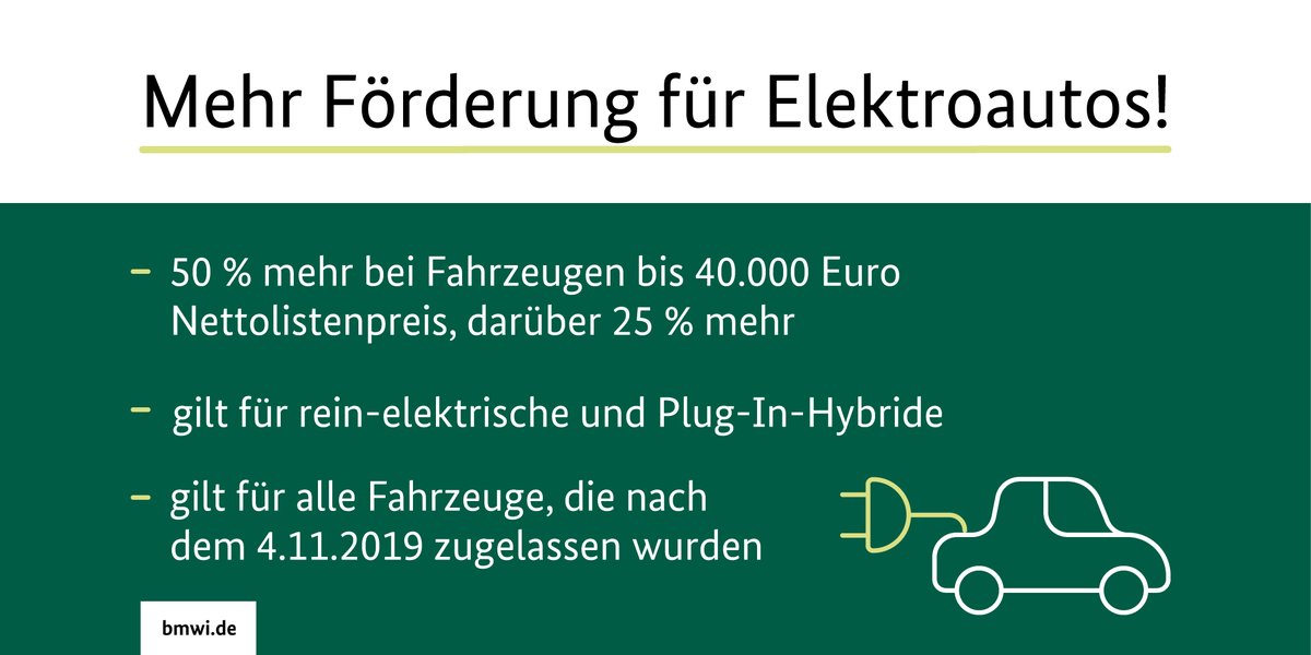 BMWE_'s tweet image. Die @EU_Kom hat die höhere Förderung für #Elektromobilität genehmigt.🚗Die neue Förderrichtlinie wird demnächst in Kraft treten und dann im Bundesanzeiger veröffentlicht. #Elektroautos #Umweltbonus 
Mehr dazu hier👉bmwi.de/Redaktion/DE/P…