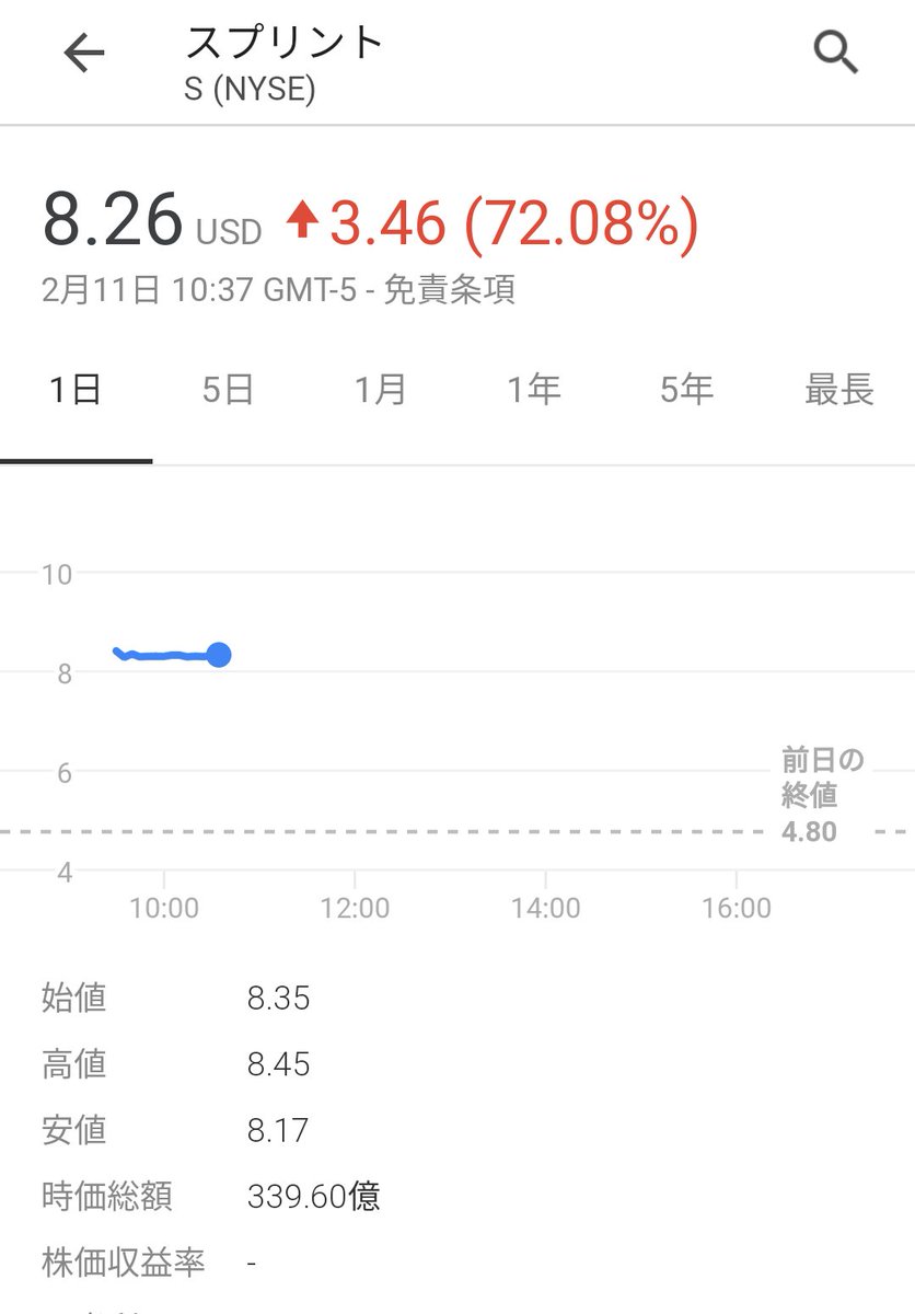 株価 ソフトバンクグループ adr ADR 日本株