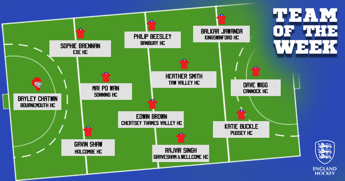 England Hockey tweet media