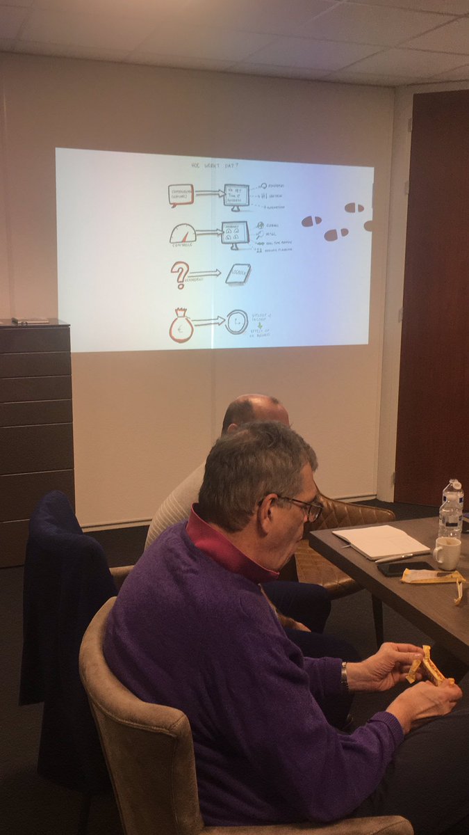 NextSales1's tweet image. Ambassador Workshop Time-IT #NSAN #nextsales #timeit