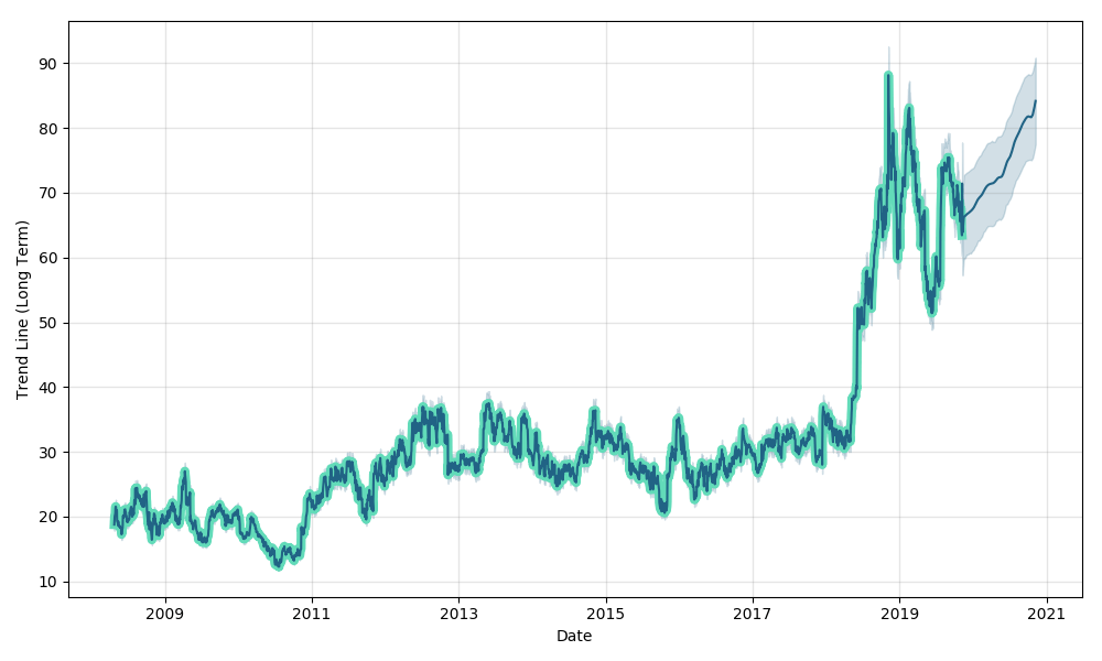 OutperformHealth tweet media