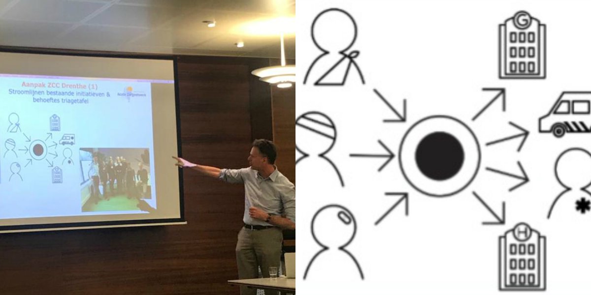 Gisteren is in de Zorgtafel Drenthe met oa CvK Jetta Klijnsma en vertegenwoordigers van Provincie Drenthe, VWS, zorgverleners en sociaal domein gesproken over de Pilot Zorgcoördinatie. Op LinkedIn een bericht hierover: linkedin.com/posts/acutezor…