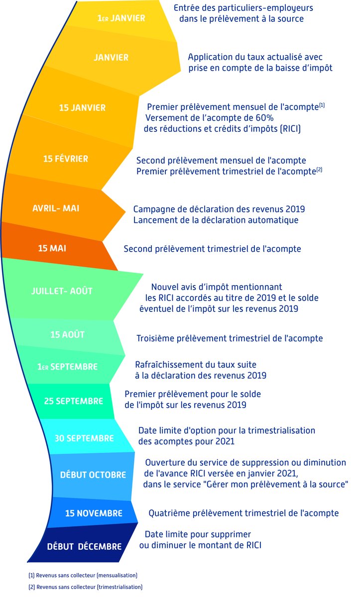 declaration des impots 2020 date