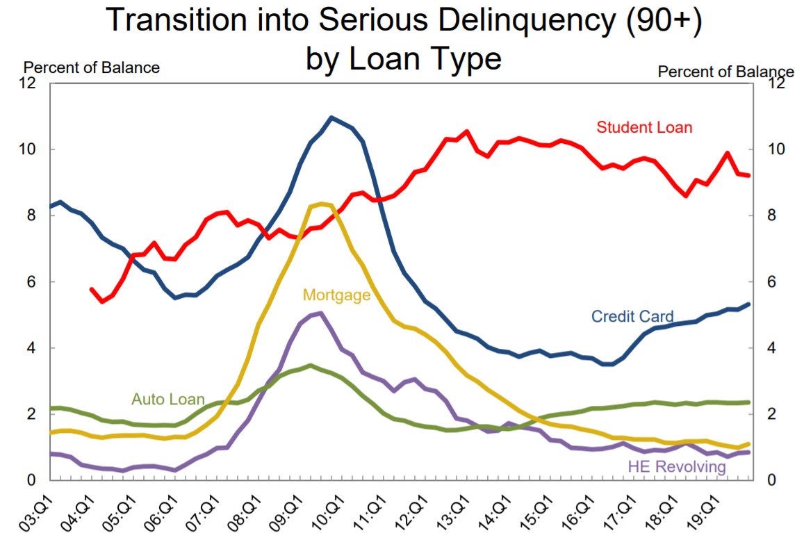 Equilibrium exchange rate. Fed rate chart. Rate into. Net exports and net capital outflow. Run rate формула.