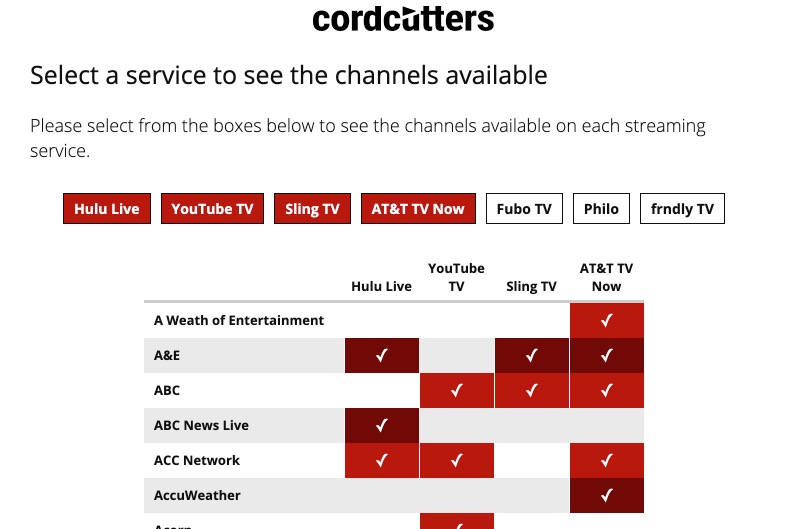 whattowatchnow's tweet image. We’ve updated the Streaming Channels Matrix. (Said with a few “pew pews” in the background.) … RIP #PlayStationVue. cordcutters.com/channels