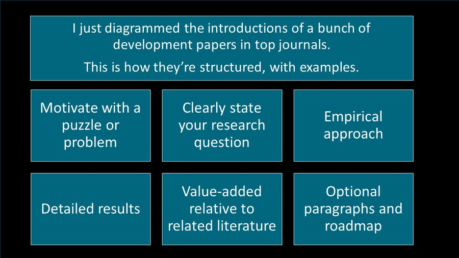 Niaz_Asadullah's tweet photo. A great visual guide for #students and young #economists by @DaveEvansPhD  on how to write the introduction of Development Economics Paper #EconTwitter https://t.co/iJajCl30Rt