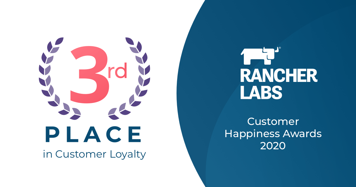Rancher_Labs's tweet photo. Our customers are happy! Based on our average NPS score of 77, @nice_reply ranked #Rancher 3rd in Customer Loyalty in its 2020 Customer Happiness Awards. https://t.co/cSBQPWDRIX #kubernetes https://t.co/qiwLuZPDGd