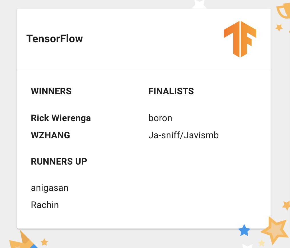 👩💻 Paige Bailey (@dynamicwebpaige) on Twitter photo ✨👨💻 The <a href="/TensorFlow/">TensorFlow</a> team is so proud of <a href="/WilliamHYZhang/">William Zhang</a> and <a href="/rickwierenga/">Rick Wierenga</a>, our two grand champions for <a href="/Google/">Google</a> Code-In!
Thanks so much to you both, and to all of our dedicated and enthusiastic mentors. 🙌
1324 tasks completed, 769 students this winter! codein.withgoogle.com/tasks/?sp-orga… ✨👨💻 The <a href="/TensorFlow/">TensorFlow</a> team is so proud of <a href="/WilliamHYZhang/">William Zhang</a> and <a href="/rickwierenga/">Rick Wierenga</a>, our two grand champions for <a href="/Google/">Google</a> Code-In!
Thanks so much to you both, and to all of our dedicated and enthusiastic mentors. 🙌
1324 tasks completed, 769 students this winter! codein.withgoogle.com/tasks/?sp-orga…