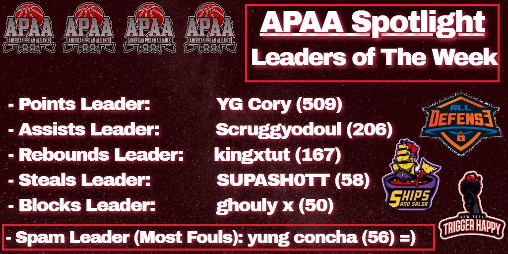 AmericanProAm's tweet photo. Here are your #APAA Week 2 #Xbox individual stat leaders!

There was tons of activity this past week and we now have a new Rebound leader and a new Spam leader! 

Congrats gentlemen! One week left to hold these spots! 

#FueledByCompetition #NBA2K20 #2kCommunity #StatLeaders https://t.co/MVU2acK3bG