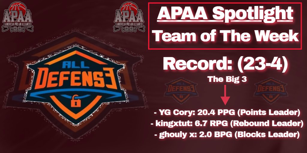 AmericanProAm's tweet photo. Week 2 Stats are officially updated! Congrats to our Week 2 Xbox Team of the Week... @AllDefense2k 💪🔥🤟

All Defense currently being led by their Big 3; all whom happen to be the APAA Leaders in Points, Boards and Blocks! 

Congrats fellas! 

#APAA #FueledByCompetition #NBA2K20 https://t.co/UEh5JXumr0