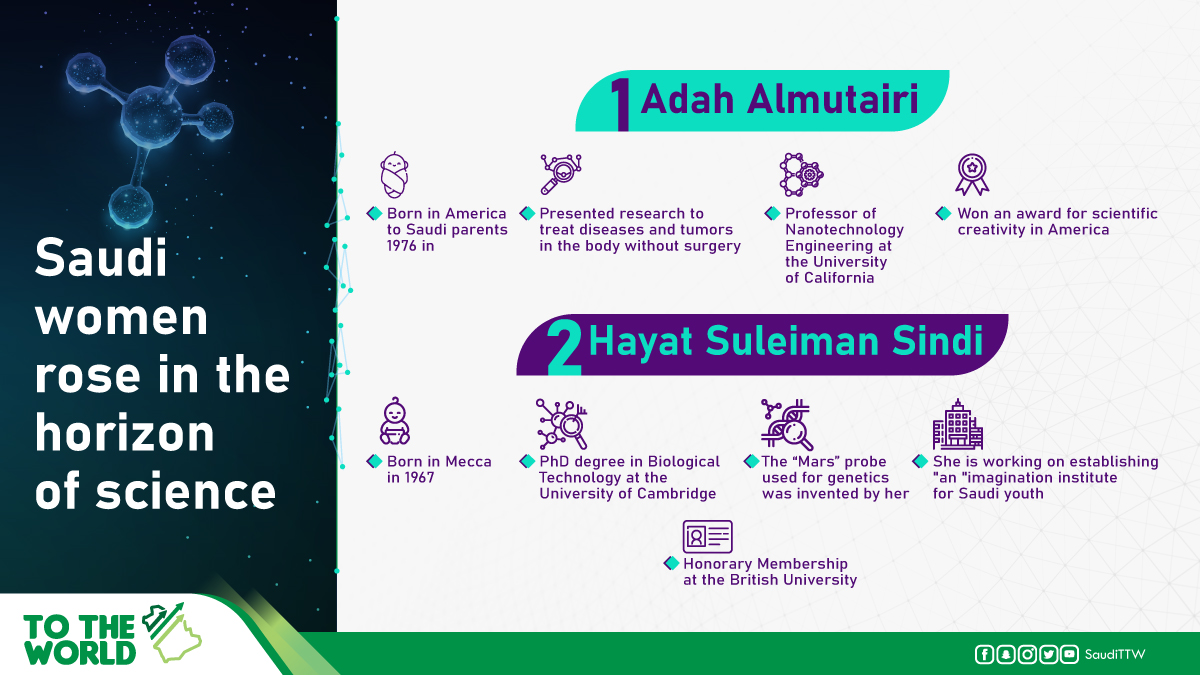 SaudiTTW's tweet photo. The most prominent Saudi female models in science ... scientific achievements for the progress of society and humanity

#February11 
#SuperstarsofSTEM
#womenscienceday 
#WomenInSTEM
#ToTheWorld https://t.co/UmHOzJgTTs