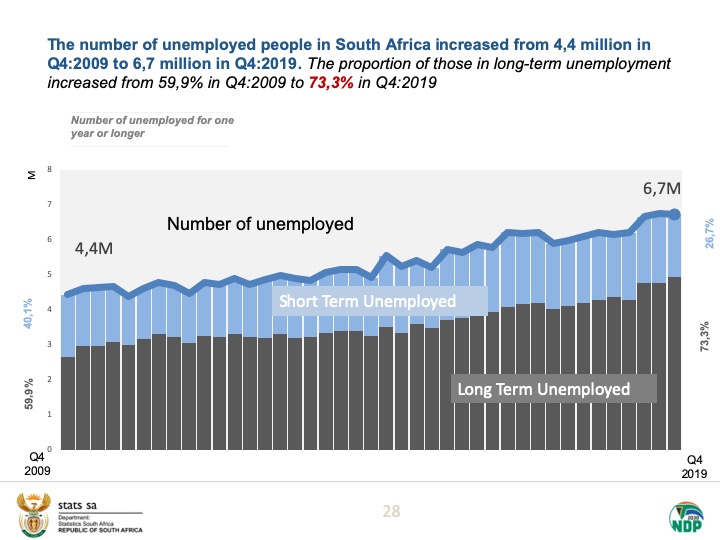 StatsSA tweet picture