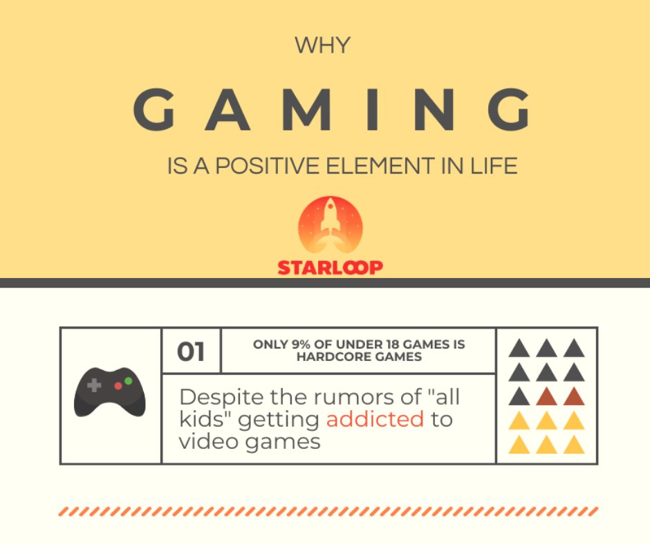 starloopstudios's tweet image. Can video games be a positive element in players&apos; lives? Here is the answer!😀

#starloop #starloopstudios #videogames #videogamesindustry #bestvideogames #games #gaming #players #marketing