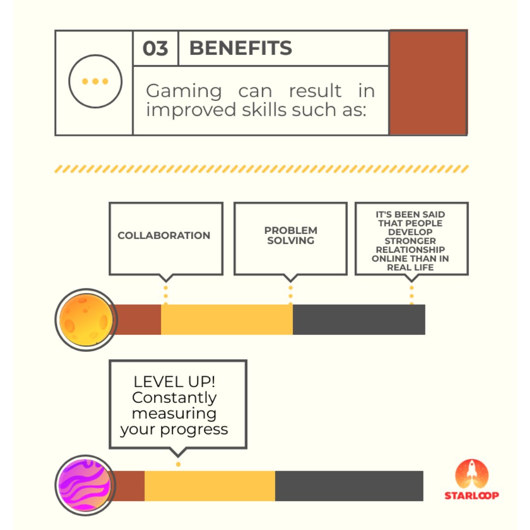 starloopstudios's tweet image. Can video games be a positive element in players&apos; lives? Here is the answer!😀

#starloop #starloopstudios #videogames #videogamesindustry #bestvideogames #games #gaming #players #marketing