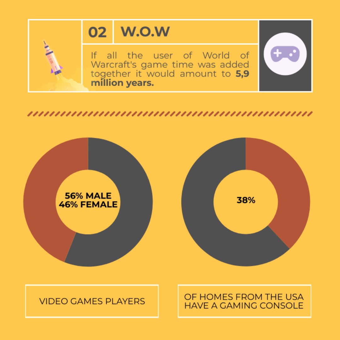 starloopstudios's tweet image. Can video games be a positive element in players&apos; lives? Here is the answer!😀

#starloop #starloopstudios #videogames #videogamesindustry #bestvideogames #games #gaming #players #marketing