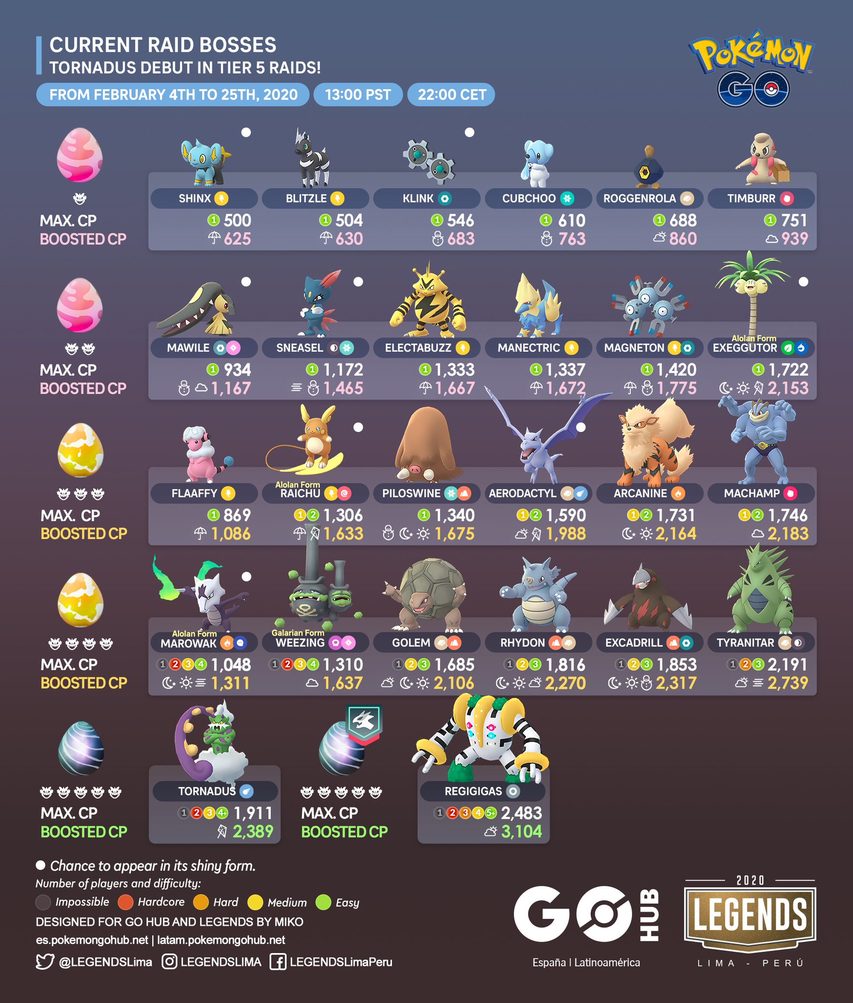 sinnoh raid bosses