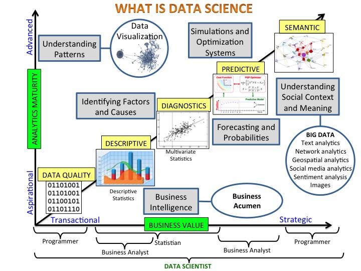 iSimplification's tweet image. What is data science?

#artificialintelligence #machinelearning #datascientists  #bot #ai #deeplearning #datascience #dataanlytics #machinevision #machinelearningalgorithms