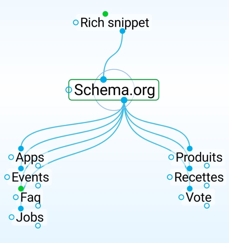 jessyseonoob's tweet image. Do&apos;c #richsnippets #seo J&apos;ai oublié quoi ?