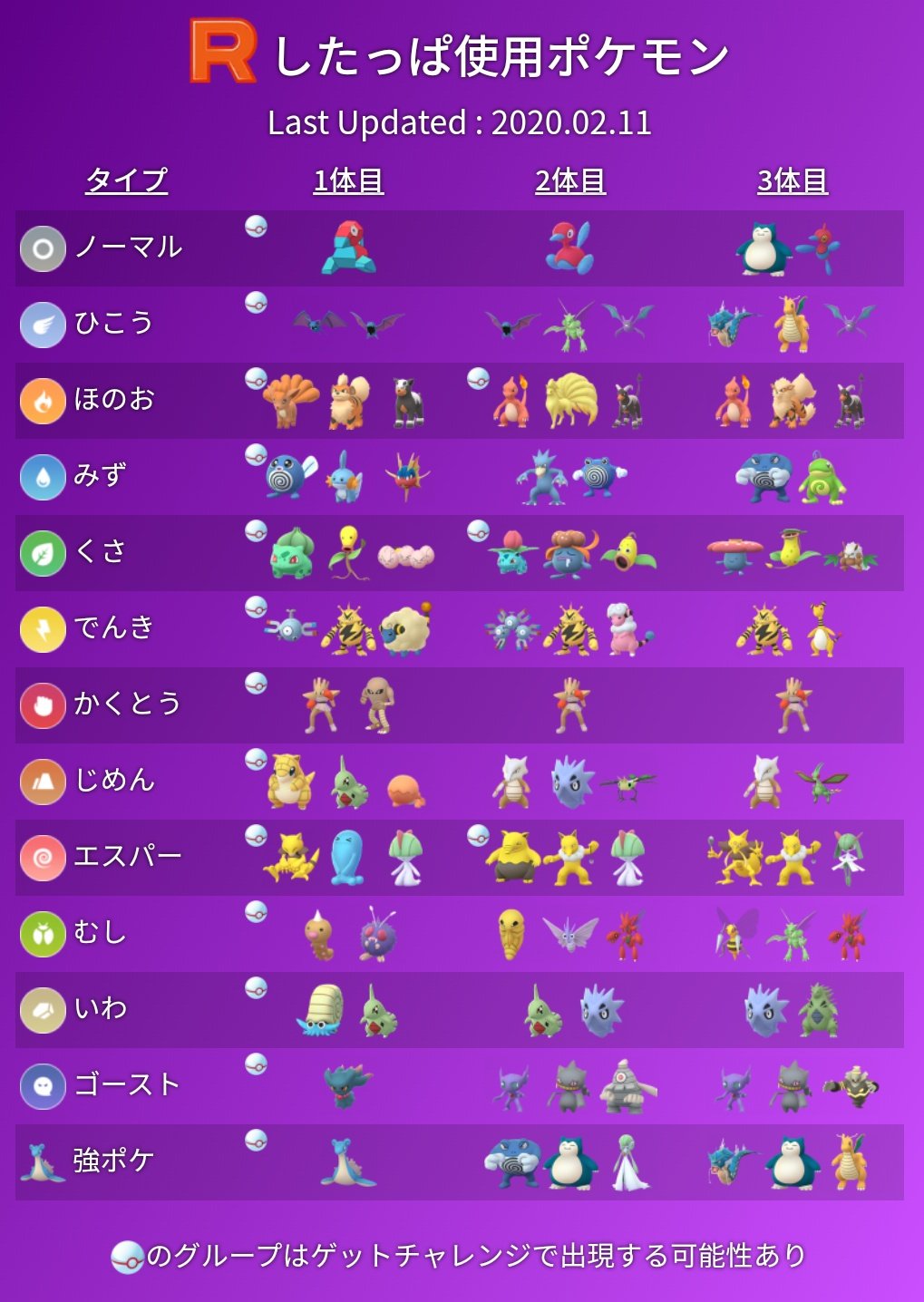 ポケモンgo攻略 みんポケ ロケット団したっぱの使用ポケモン 2月5日以降出現していないシャドウポケモンを一覧から削除しました ゲットチャレンジで出現する可能性のあるグループはプレミアボールで表示しています T Co Ufc5ixzmtx
