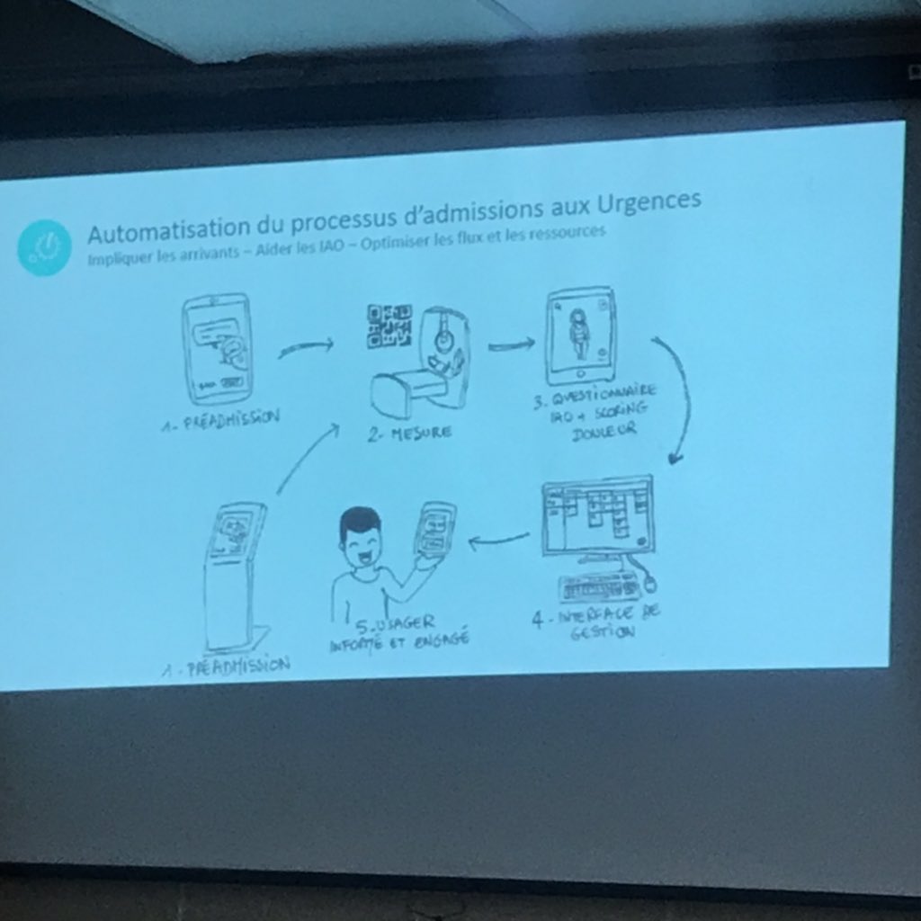 NOTILLariboisi1's tweet image. A la matinale de l’innovation : projet Hygia Pulse, station d’auto mesure des paramètres vitaux #ledX #limX