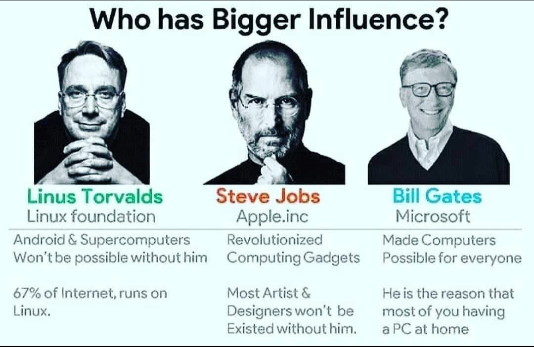 They all play an important role great respect to them #Linustorvalds #stevejobs #BillGates  #Linux #Apple #Microsoft