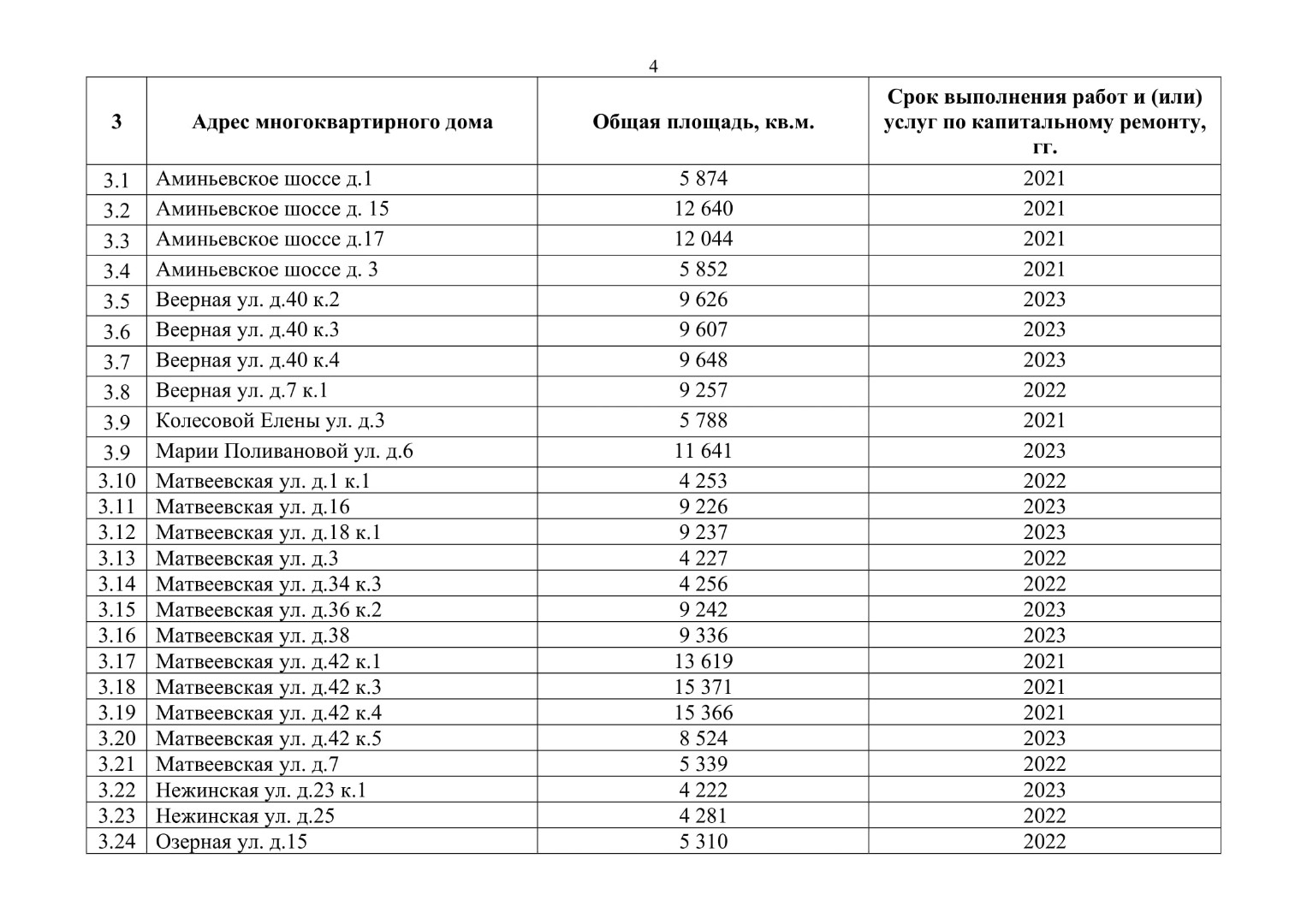 Постановление правительства капитальный ремонт 2023