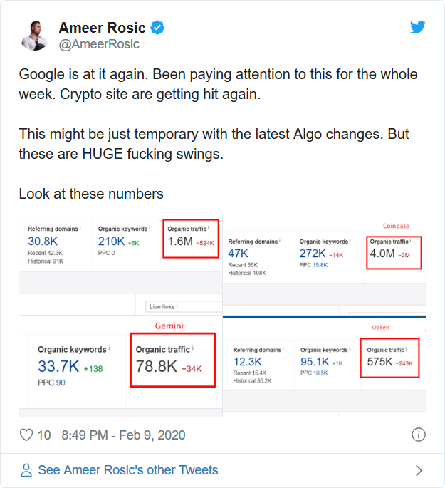 ArunMohapatra's tweet photo. The #SEOindustry is very busy watching the Google search results fluctuate and change rapidly since this weekend. https://t.co/lp4troNFUV