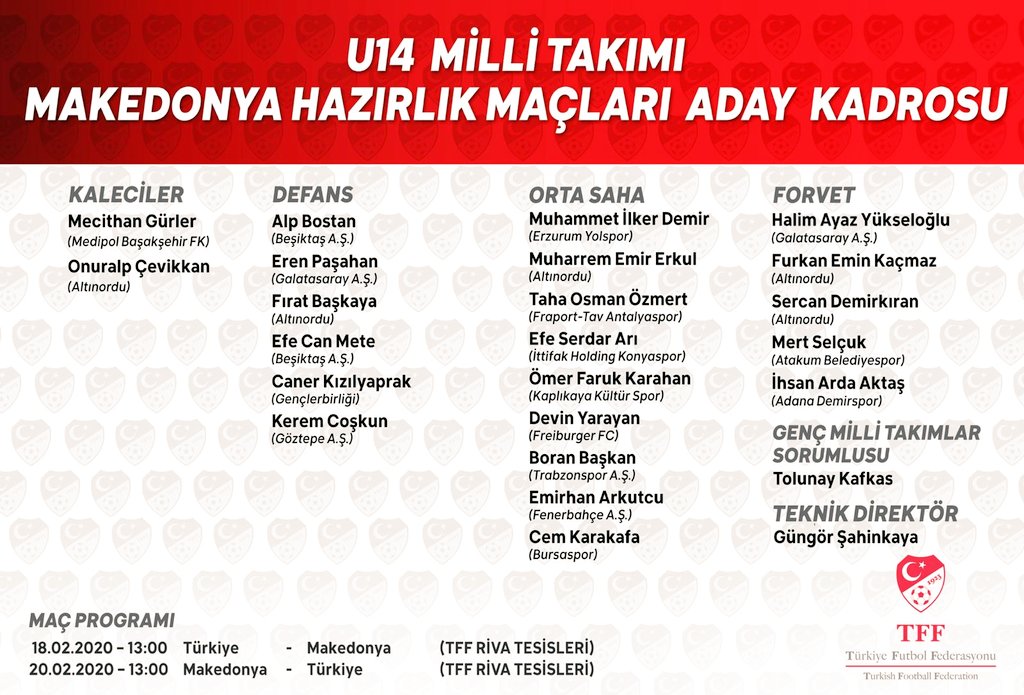 Şimdi size 3 tane fotoğraf atacağım. Buradaki anlatılmak isteneni bakalım kaç kişi görüp bu tweetin altına yazacak.

 <a href="/TFF_Org/">TFF</a> yetkilileri de belki anlatmak istediğimizi fotoğraflara bakarak anlar.

Buyrun 📸