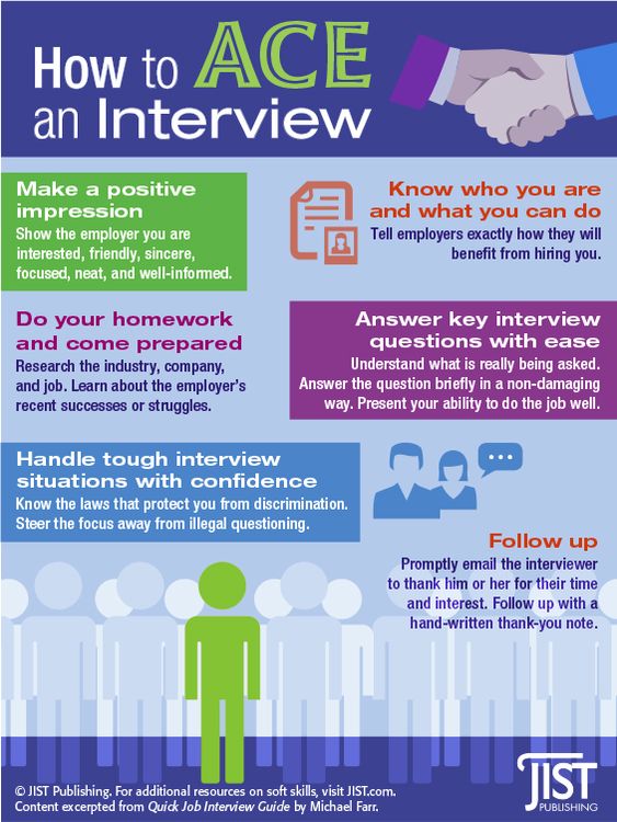 Ace your interview...
#Leadership